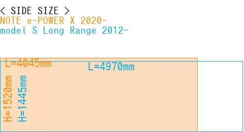 #NOTE e-POWER X 2020- + model S Long Range 2012-